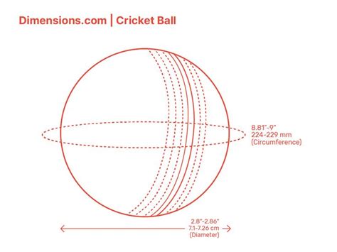 Thickness of a cricket ball is measured by 